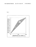 METHOD FOR DETERMINING CAUSE OF THE PROLONGATION OF BLOOD COAGULATION TIME diagram and image