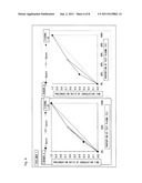 METHOD FOR DETERMINING CAUSE OF THE PROLONGATION OF BLOOD COAGULATION TIME diagram and image