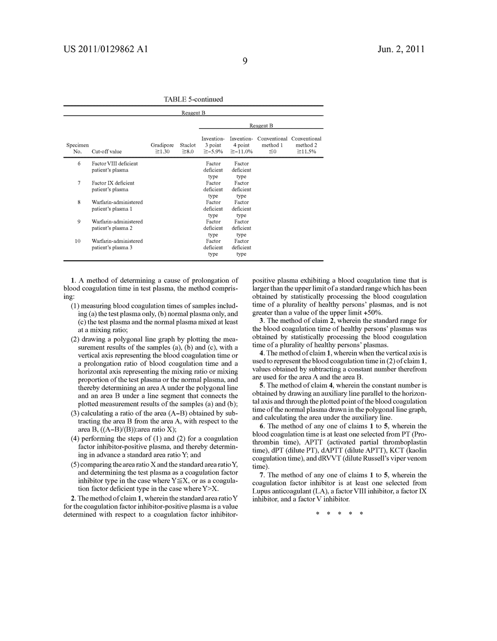 METHOD FOR DETERMINING CAUSE OF THE PROLONGATION OF BLOOD COAGULATION TIME - diagram, schematic, and image 18