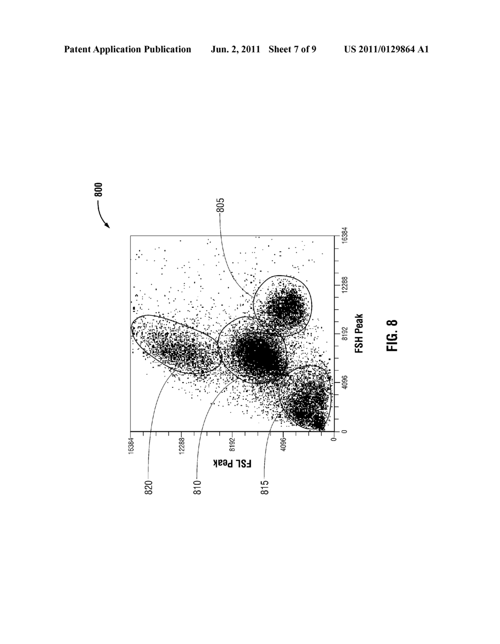 METHOD FOR ANALYZING LYMPH NODE ASPIRATE USING MULTI-ANGLE LIGHT SCATTER     FLOW CYTOMETER - diagram, schematic, and image 08