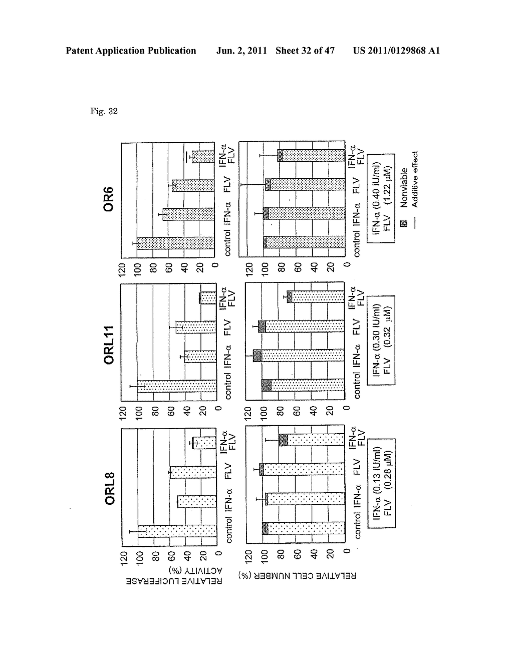 CELL CAPABLE OF REPLICATING NOVEL HCV REPLICON, CELL CAPABLE OF     REPLICATING FULL-LENGTH HCV RNA, AND USE OF THOSE CELLS - diagram, schematic, and image 33