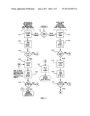 Microbial Screen Test diagram and image