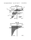 Microbial Screen Test diagram and image