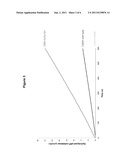 Constructs and Methods for the Production and Secretion of Polypeptides diagram and image