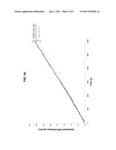 Constructs and Methods for the Production and Secretion of Polypeptides diagram and image