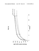 Constructs and Methods for the Production and Secretion of Polypeptides diagram and image