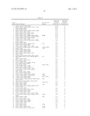 RECOMBINANT BETA-GLUCOSIDASE VARIANTS FOR PRODUCTION OF SOLUBLE SUGARS     FROM CELLULOSIC BIOMASS diagram and image