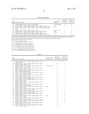 RECOMBINANT BETA-GLUCOSIDASE VARIANTS FOR PRODUCTION OF SOLUBLE SUGARS     FROM CELLULOSIC BIOMASS diagram and image