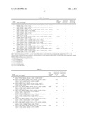 RECOMBINANT BETA-GLUCOSIDASE VARIANTS FOR PRODUCTION OF SOLUBLE SUGARS     FROM CELLULOSIC BIOMASS diagram and image