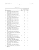 RECOMBINANT BETA-GLUCOSIDASE VARIANTS FOR PRODUCTION OF SOLUBLE SUGARS     FROM CELLULOSIC BIOMASS diagram and image