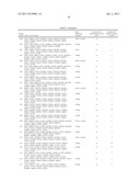 RECOMBINANT BETA-GLUCOSIDASE VARIANTS FOR PRODUCTION OF SOLUBLE SUGARS     FROM CELLULOSIC BIOMASS diagram and image