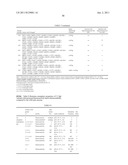 RECOMBINANT BETA-GLUCOSIDASE VARIANTS FOR PRODUCTION OF SOLUBLE SUGARS     FROM CELLULOSIC BIOMASS diagram and image