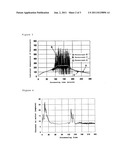 METHOD OF TREATING SUBSTANCE CONTAINING LIGNOCELLULOSE OR CELLULOSE diagram and image