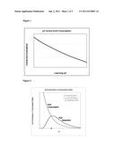 Process for Controlled Homogeneous Acid Leaching diagram and image