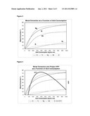 Process for Controlled Homogeneous Acid Leaching diagram and image