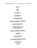 Apparatus and method for maintaining and/or restoring viability of organs diagram and image