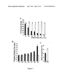 METHOD FOR EXPANDING MESENCHYMAL STEM CELLS IN LOW-DENSITY AND HYPOXIC     CULTURE diagram and image