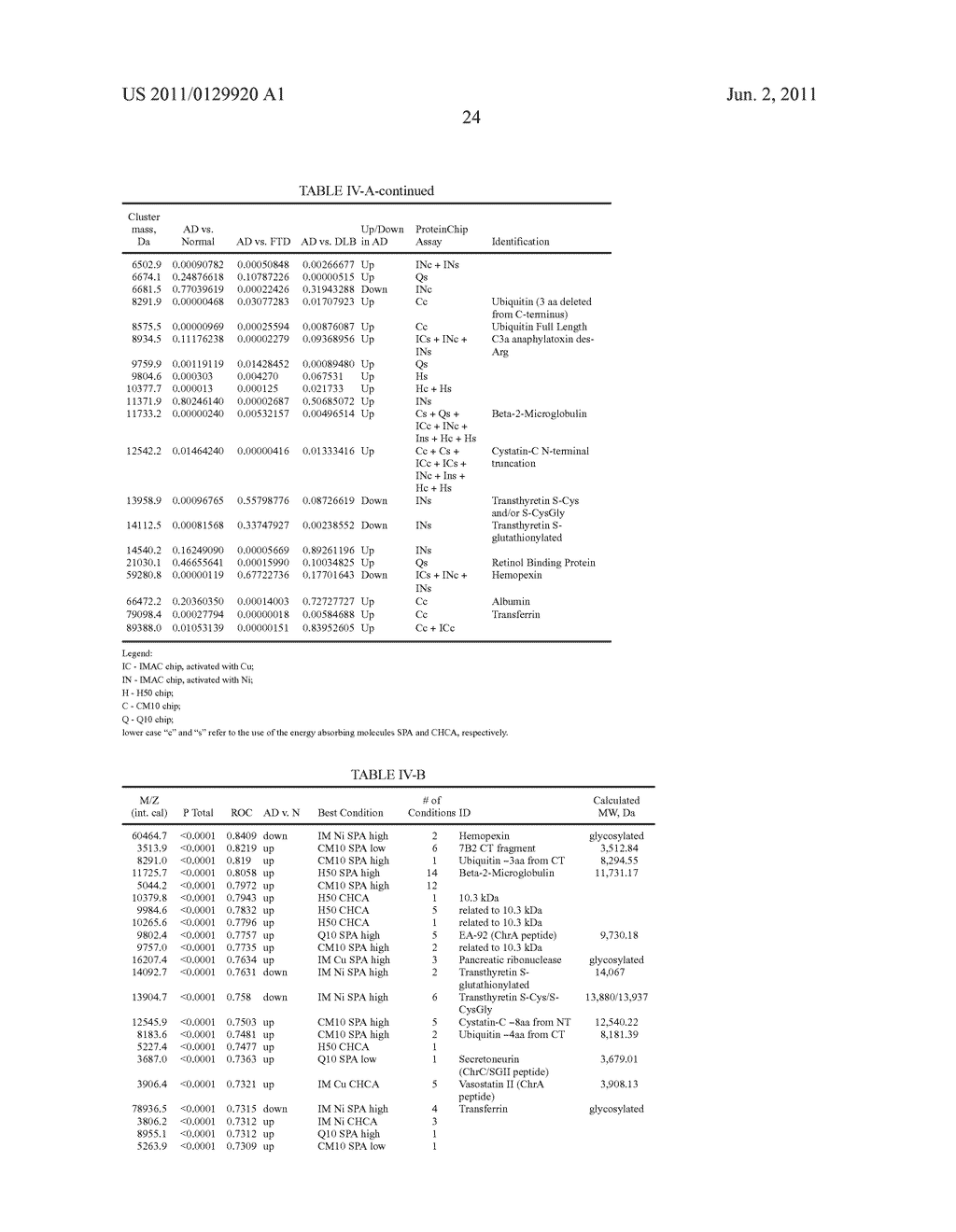 BIOMARKERS FOR ALZHEIMER'S DISEASE - diagram, schematic, and image 82