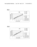 Lipoprotein Assay diagram and image