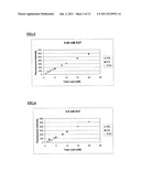 Lipoprotein Assay diagram and image