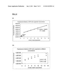 Lipoprotein Assay diagram and image