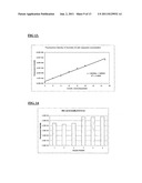 Lipoprotein Assay diagram and image