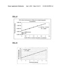 Lipoprotein Assay diagram and image