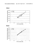 Lipoprotein Assay diagram and image