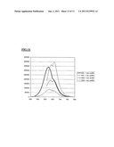 Lipoprotein Assay diagram and image