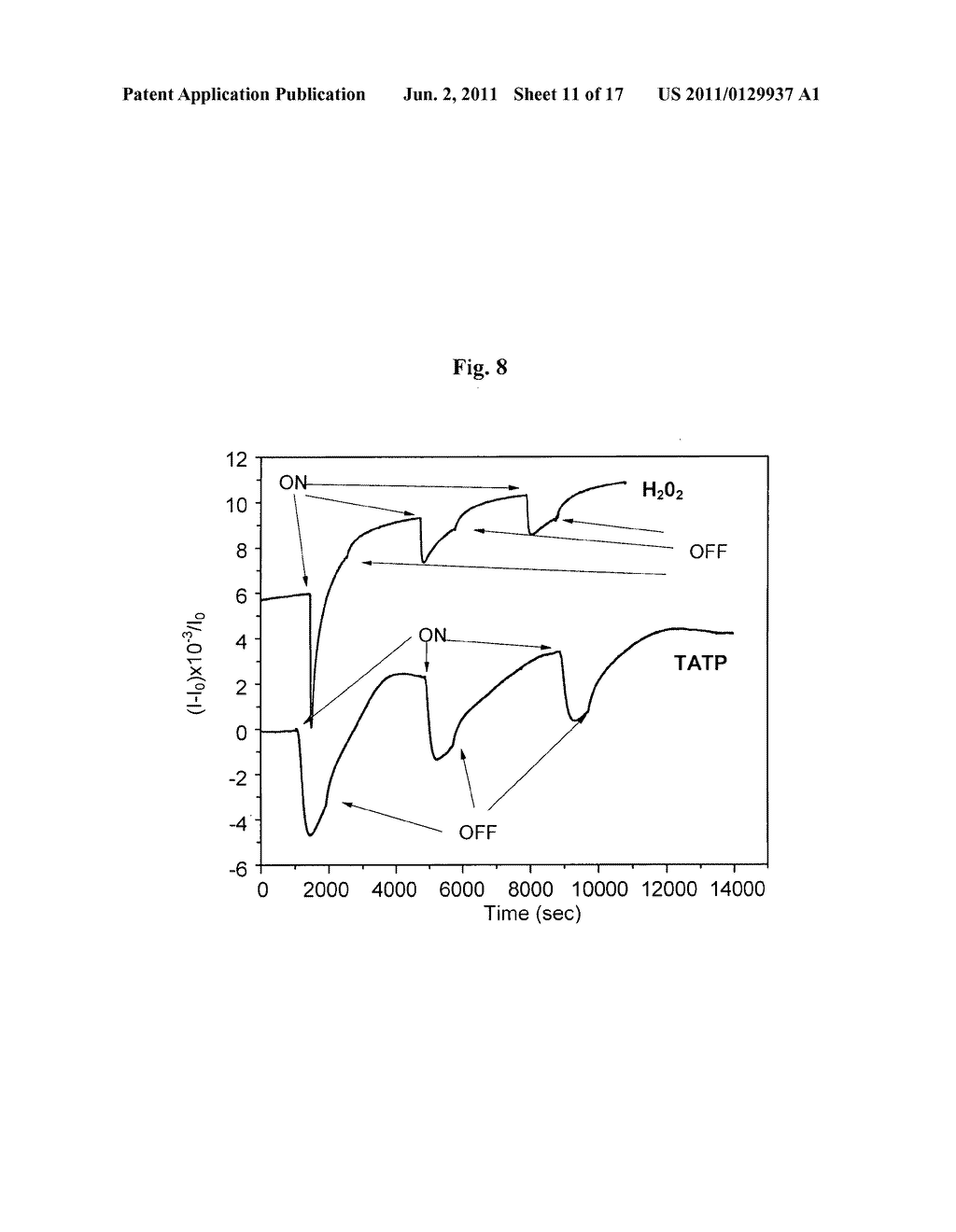 SEMICONDUCTOR DETECTOR FOR PEROXIDE-BASED EXPLOSIVES - diagram, schematic, and image 12