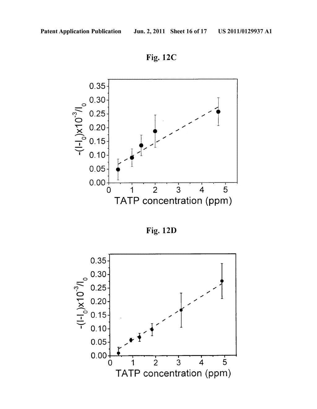 SEMICONDUCTOR DETECTOR FOR PEROXIDE-BASED EXPLOSIVES - diagram, schematic, and image 17