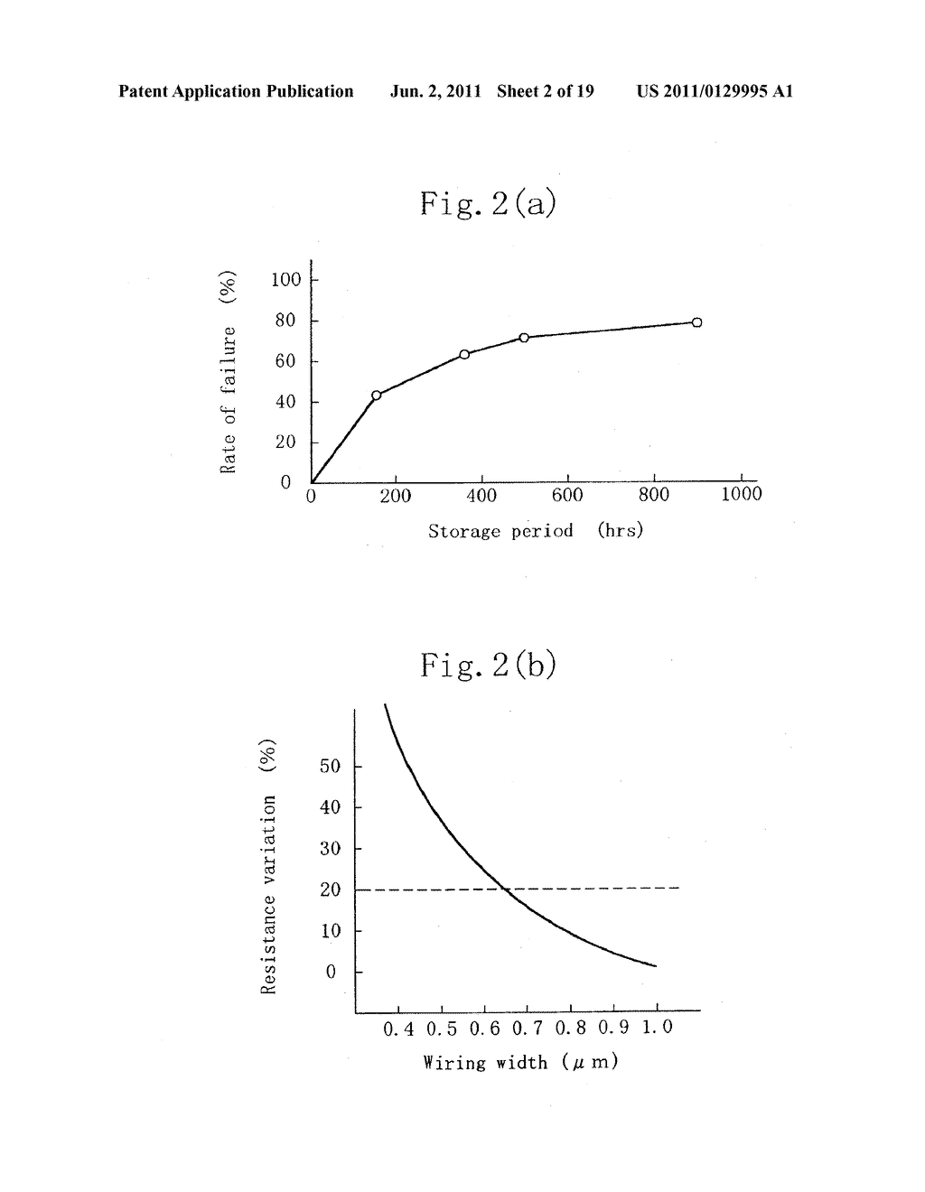 MULTILAYER WIRING STRUCTURE OF SEMICONDUCTOR DEVICE, METHOD OF PRODUCING     SAID MULTILAYER WIRING STRUCTURE AND SEMICONDUCTOR DEVICE TO BE USED FOR     RELIABILITY EVALUATION - diagram, schematic, and image 03