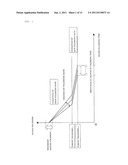 WAFER POLISHING METHOD AND DOUBLE-SIDE POLISHING APPARATUS diagram and image