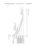 WAFER POLISHING METHOD AND DOUBLE-SIDE POLISHING APPARATUS diagram and image