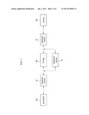 RF RELAY OF FULL-DUPLEX AND METHOD FOR REMOVING INTERFERENCE OF EM LEVEL     THEREOF diagram and image