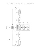 RF RELAY OF FULL-DUPLEX AND METHOD FOR REMOVING INTERFERENCE OF EM LEVEL     THEREOF diagram and image