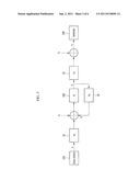 RF RELAY OF FULL-DUPLEX AND METHOD FOR REMOVING INTERFERENCE OF EM LEVEL     THEREOF diagram and image