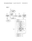 COMMUNICATION DEVICE diagram and image