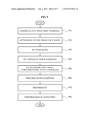 TERMINAL AND BASE STATION, AND FREQUENCY SENSING METHOD THEREOF diagram and image