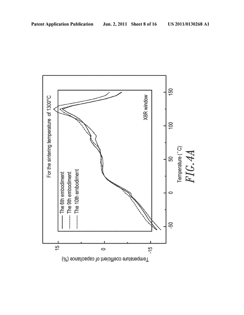 DIELECTRIC CERAMIC COMPOSITION - diagram, schematic, and image 09