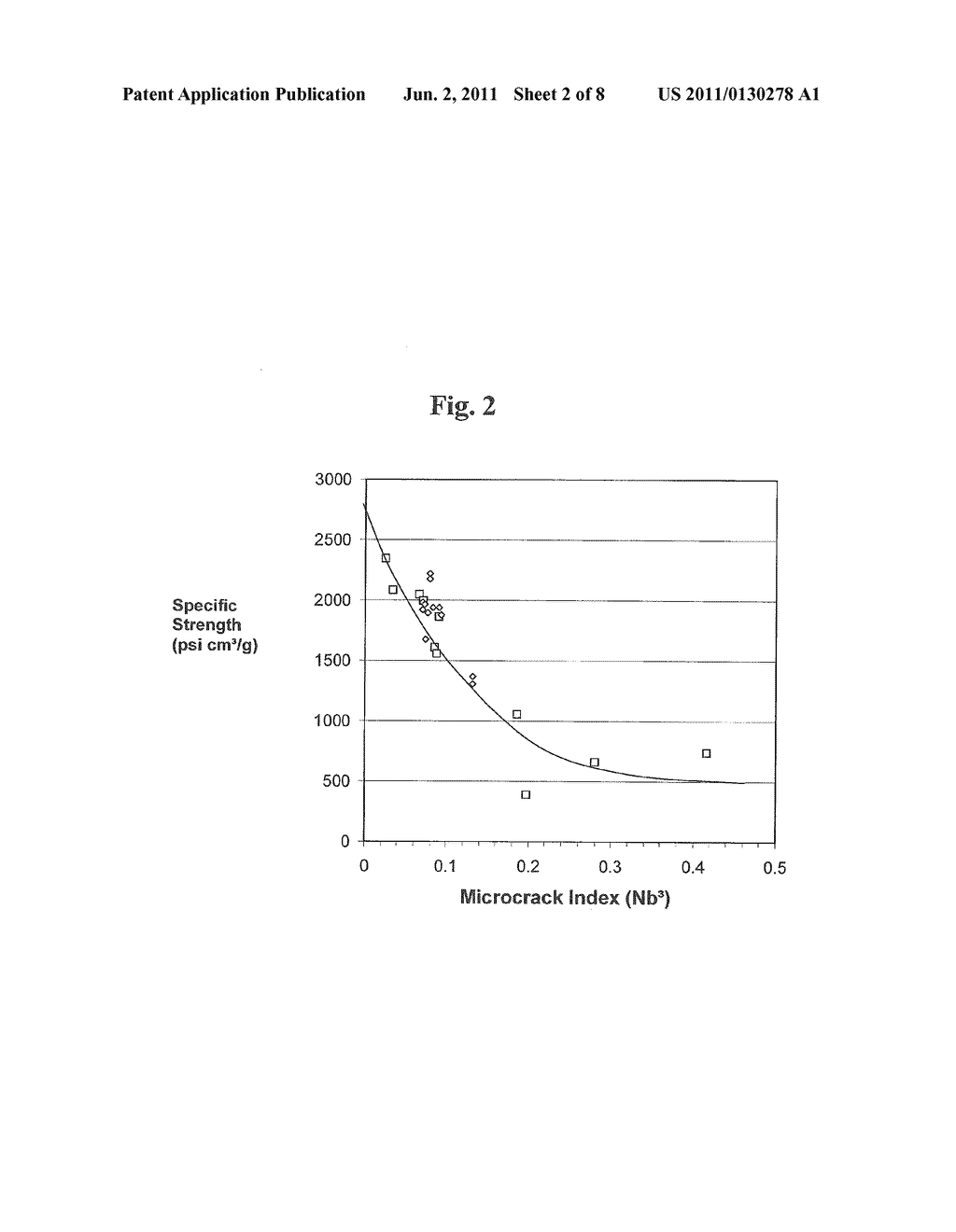 High Porosity Beta-Spodumene-Mullite Composite Substrate, Article, And     Method - diagram, schematic, and image 03