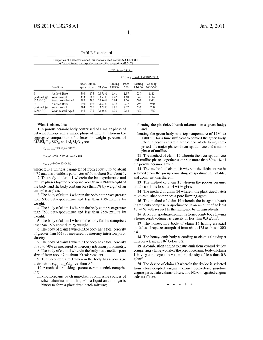 High Porosity Beta-Spodumene-Mullite Composite Substrate, Article, And     Method - diagram, schematic, and image 20