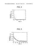 ROOM-TEMPERATURE SUPERCONDUCTOR, PERFECT CONDUCTOR, PROTONIC CONDUCTOR,     FERROMAGNETIC BODY, ELECTROMAGNETIC COIL, AND METHOD FOR PRODUCING THESE     MATERIALS diagram and image