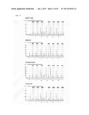 METHOD AND KIT FOR DETECTION OF CANCER, AND THERAPEUTIC AGENT FOR CANCER diagram and image