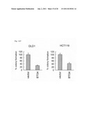 METHOD AND KIT FOR DETECTION OF CANCER, AND THERAPEUTIC AGENT FOR CANCER diagram and image