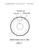 METHODS FOR PREVENTING OR REDUCING NEUROTOXICITY ASSOCIATED WITH     ADMINISTERING DPD INHIBITORS IN COMBINATION WITH 5-FU AND 5-FU PRODRUGS diagram and image