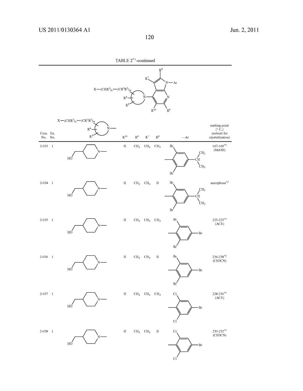 PYRROLOPYRIDINE DERIVATIVES SUBSTITUTED WITH CYCLIC AMINO GROUP - diagram, schematic, and image 121