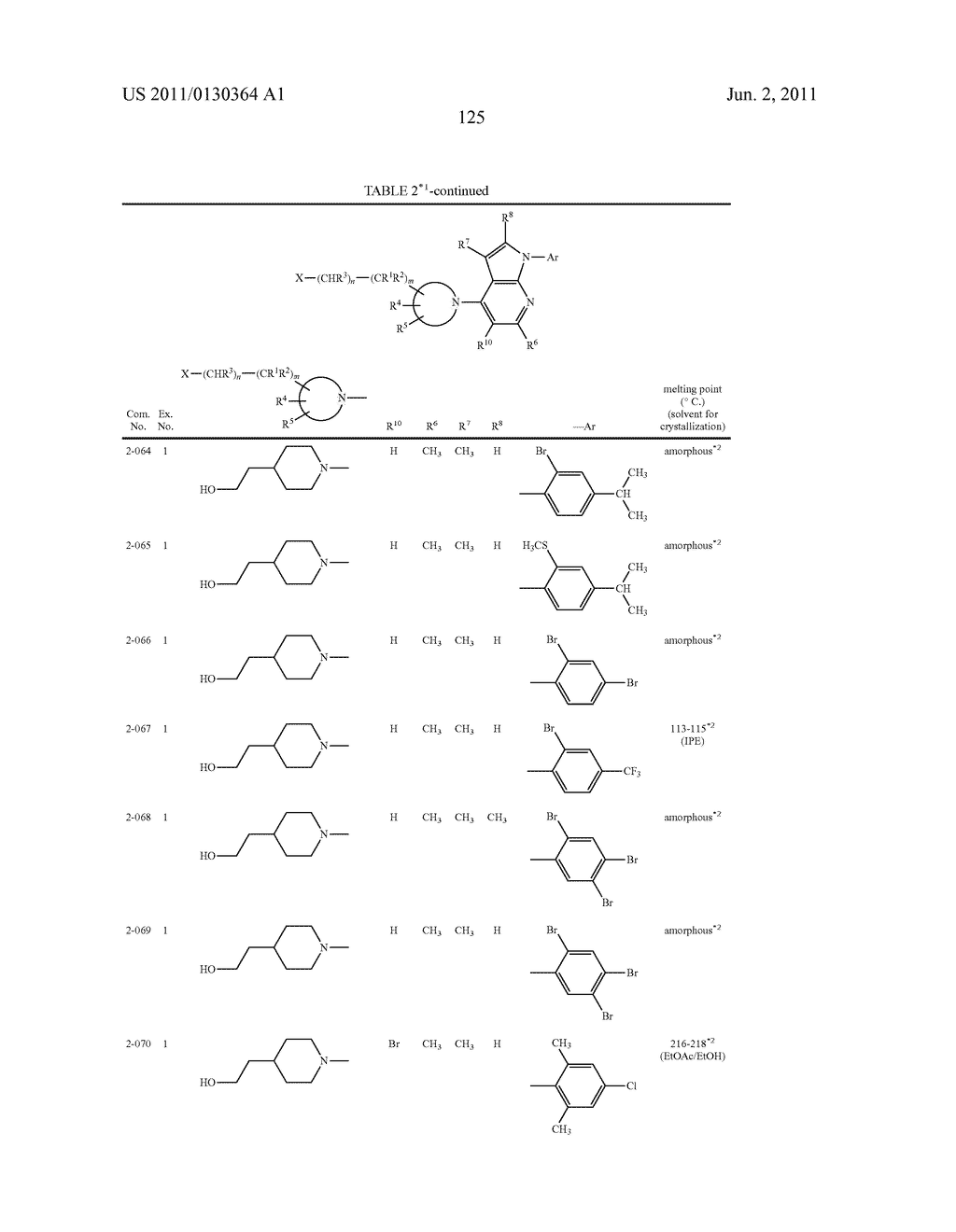 PYRROLOPYRIDINE DERIVATIVES SUBSTITUTED WITH CYCLIC AMINO GROUP - diagram, schematic, and image 126