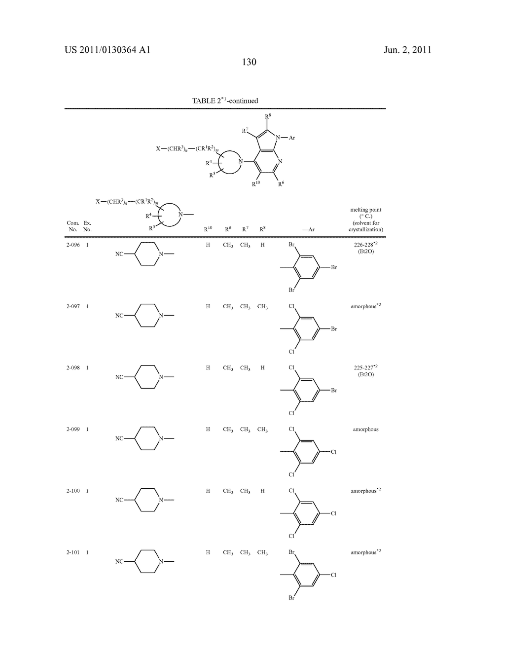 PYRROLOPYRIDINE DERIVATIVES SUBSTITUTED WITH CYCLIC AMINO GROUP - diagram, schematic, and image 131