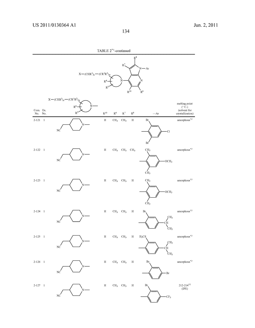 PYRROLOPYRIDINE DERIVATIVES SUBSTITUTED WITH CYCLIC AMINO GROUP - diagram, schematic, and image 135